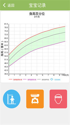 婴儿辅食食谱app