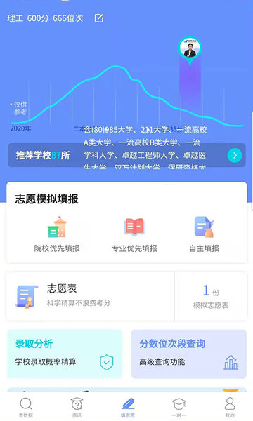 育腾高考志愿app