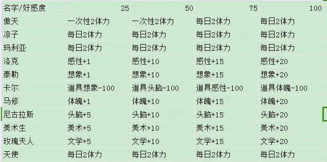百亿家族