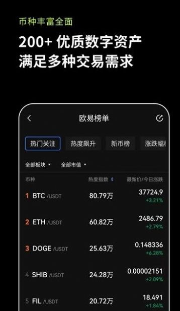 okex行情悬浮窗版盯盘模式