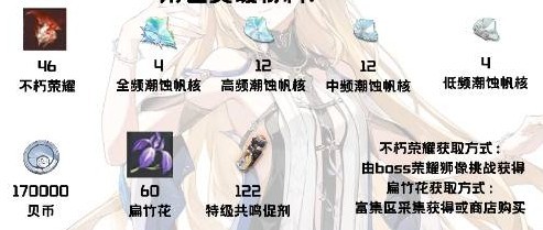 鸣潮卡提希娅养成材料汇总