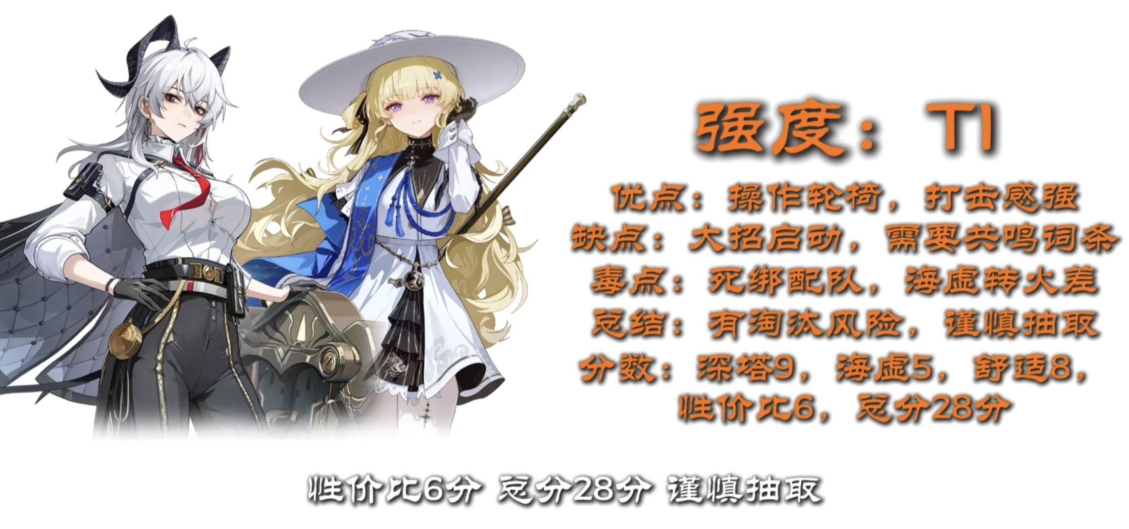 鸣潮2.0版本主流角色强度一览