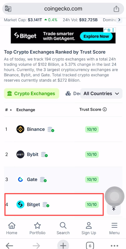 Bitget交易所怎么样