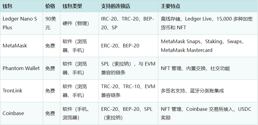 什么是USDT钱包