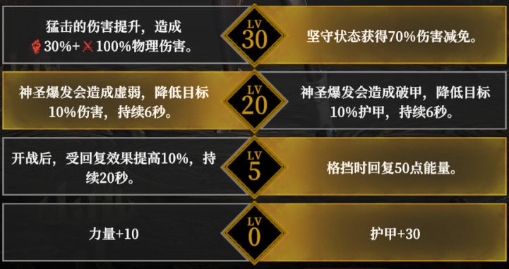 《地下城堡4：骑士与破碎编年史》自然阵营英雄天赋怎么选