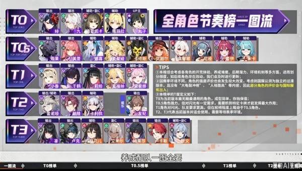 《卡厄思梦境》哪些角色比较强