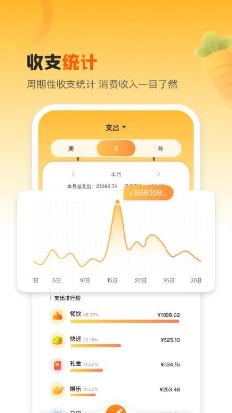 萌兔记账