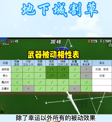 地下城割草v112