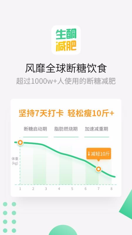 生酮减肥截图3